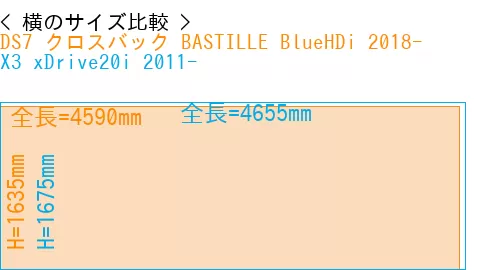 #DS7 クロスバック BASTILLE BlueHDi 2018- + X3 xDrive20i 2011-